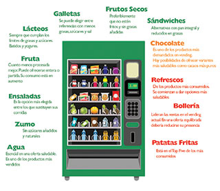 Vending Saludable
