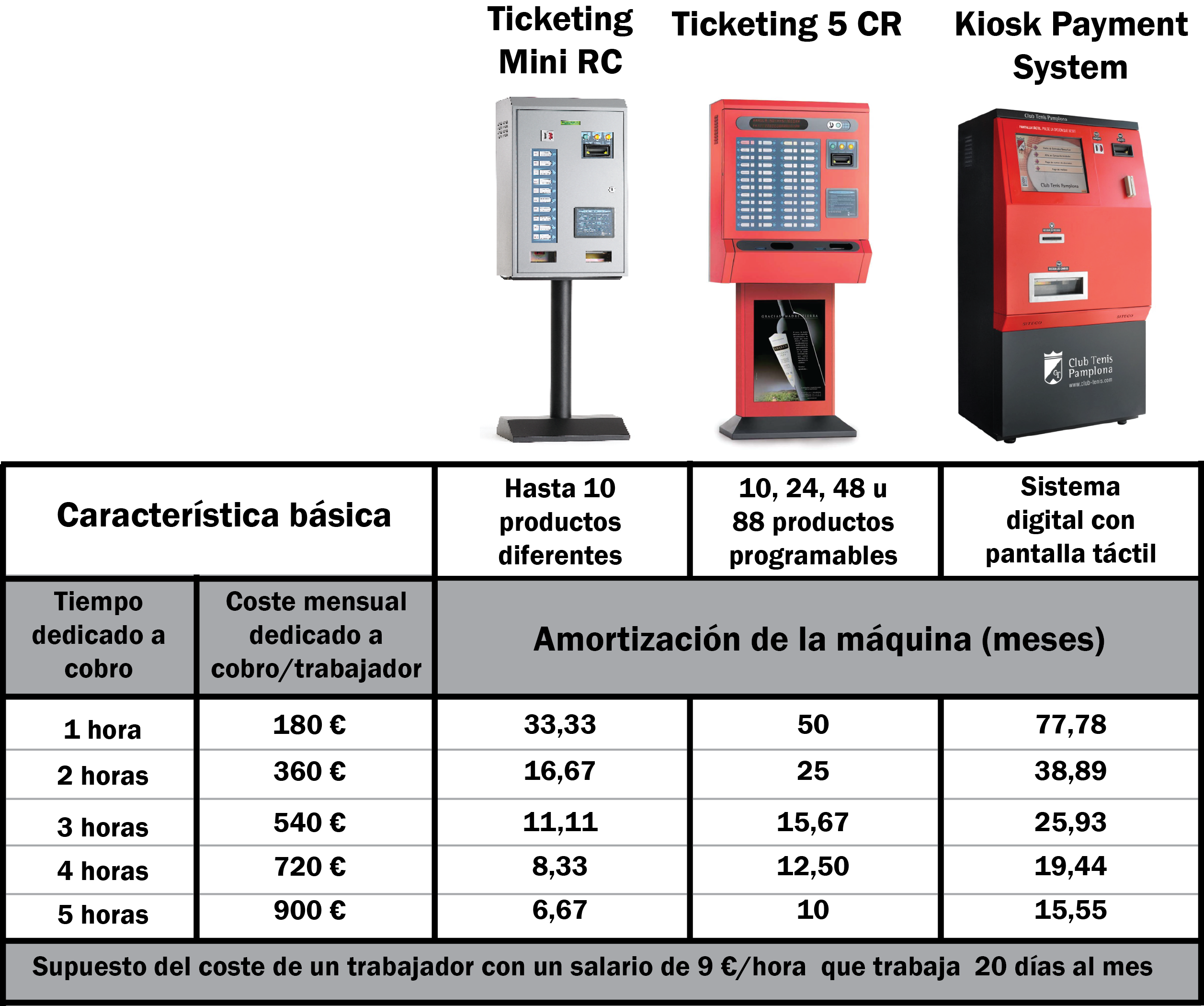 Tabla de amortización