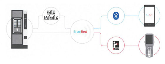 BlueRed