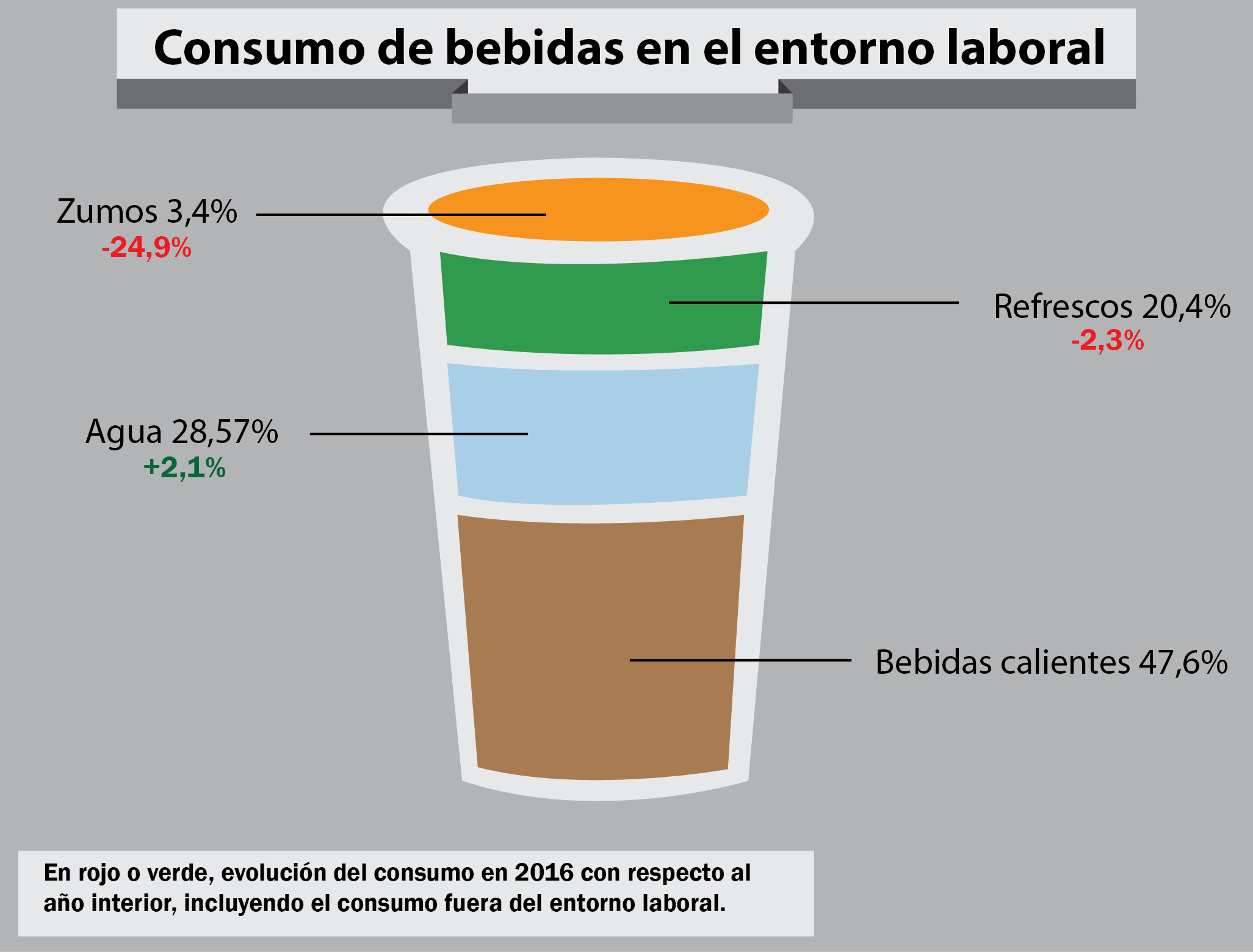 Consumo en Entorno Laboral