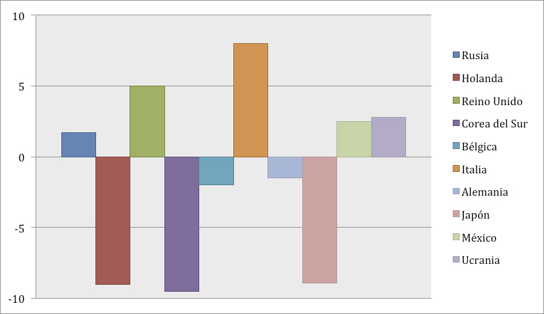 crecimiento crecimiento