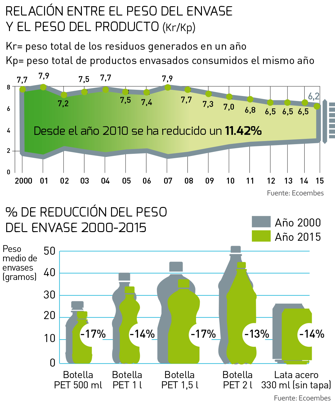 Datos de envases de refrescos