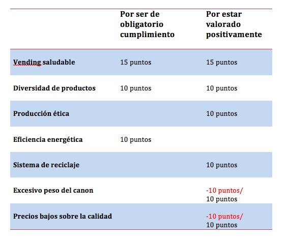 licitacion licitacion