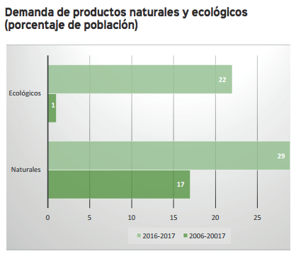 tendencias naturales