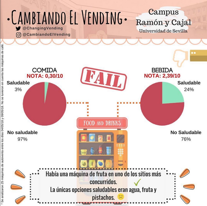 cambiando el vending