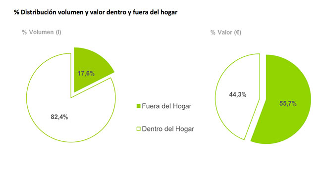 Distribución de consumo y volumen