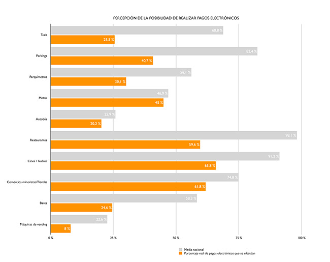 Gráfica pagos Gráfica pagos