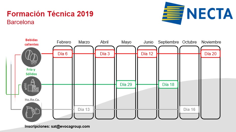 Cursos de formación