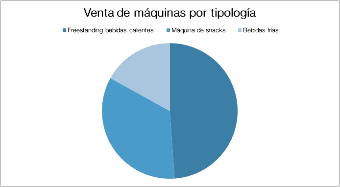 datos