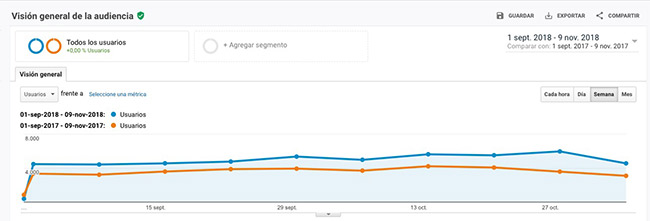 Visitas Hostelvending