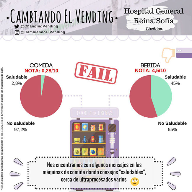 Cambiando el vending