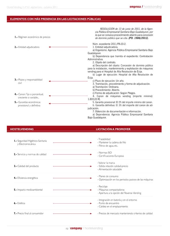 Los elementos que más se deben promover en las licitaciones licitaciones publicas representación gráfica nuevos elementos