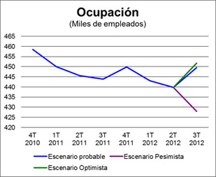 fiab alimentacion bebidas industria vending expendedoras