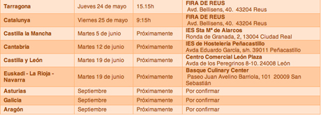 Campeonatos de baristas durante 2012 baristas forum cafe exposición museo