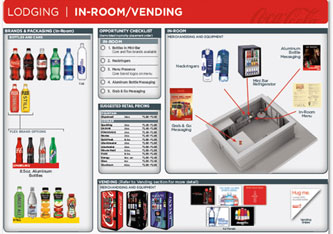 La web Cokesolutions.com es una herramienta útil de Coca-Cola para profesionales del Vending. marketing coca cola coca-cola marcas impacto presencia neuromarketing tecnicas estimulos