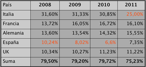 datos año 2011 mercado vending europa residuos