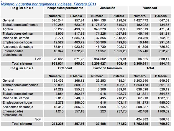 autonomos pymes vending expendedoras maquinas machines OPA