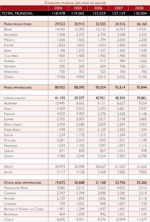 consumo-mundial-en-miles-de-sacos.jpg