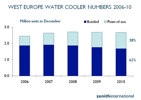 estudio zenith international