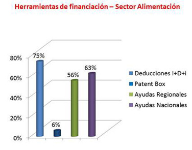 pymes financiacion creditos ico autonomos vending expendedoras