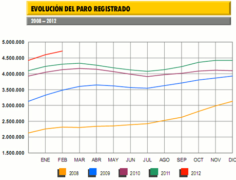 autónomos siniestralidad paro