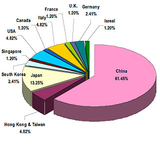 china vending show feria shanghai expendedoras maquinas