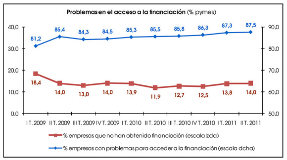 pymes financiacion creditos ico autonomos vending expendedoras