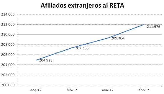 pymes financiacion creditos ico autonomos vending expendedoras