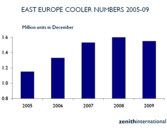fuente agua POU water cooler zenith fuentes coolers 