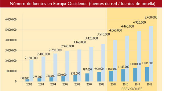 fuentes agua europa coolers pou red garrafa dispensadores water botella vending