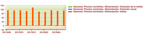 indice comercio minorista mayo 2012
