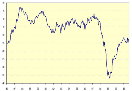 Mejoría del Indice de Clima Industrial indice clima industrial