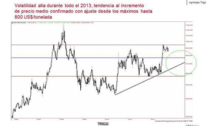 lowendalmasai materias primas