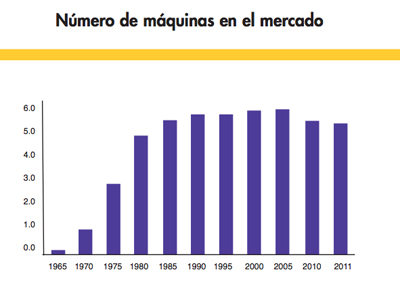 japon numero maquinas ponencia venditalia