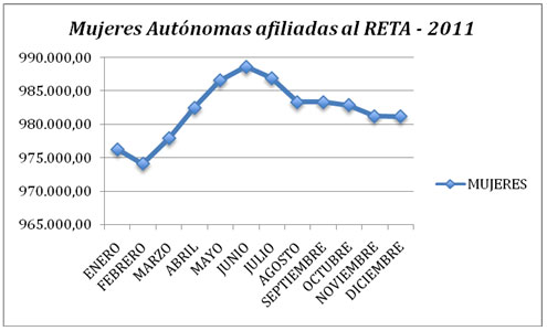 mujeres autónomas formación jubilación