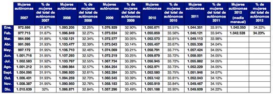 mujeres autónomas huelga general