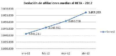 autónomos datos fiscales pluriempleados