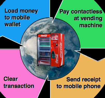 pago movil nominado star of vending