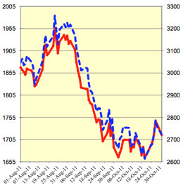 precios cacao octubre 2011