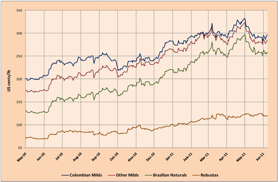 OIC ICO cafe coffee vending machines maquinas expendedoras