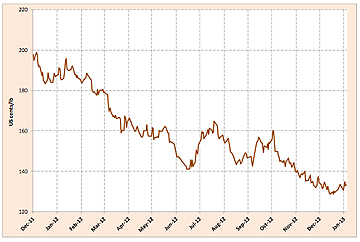 precios cafe diciembre 2012