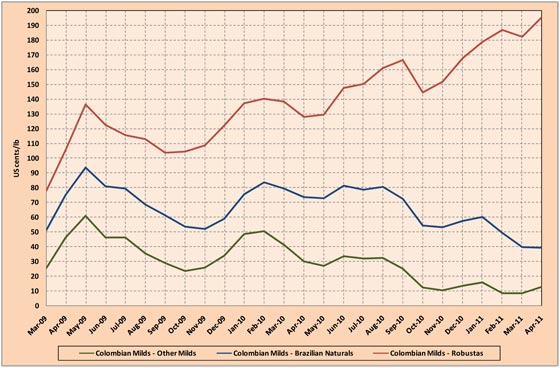 OIC ICO cafe coffee vending machines maquinas expendedoras 