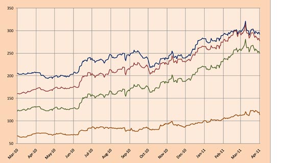 OIC ICO cafe coffee vending machines maquinas expendedoras 