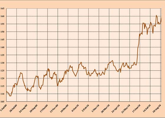 cafe OIC ICO produccion precio mercado exportaciones indicativo compuesto