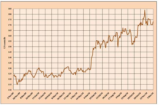 cafe coffee vending machines maquinas expendedoras OIC ICO