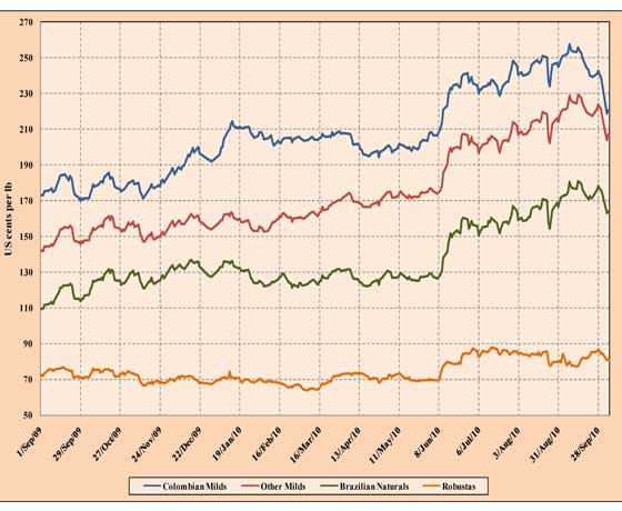 cafe coffee vending machines maquinas expendedoras precios ICO OIC 