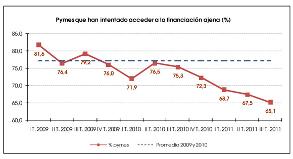 pymes financiacion creditos ico autonomos vending expendedoras
