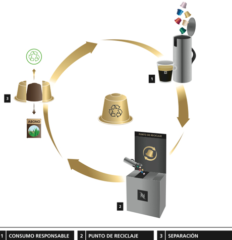 tasas reciclajes cápsulas café nestle nespresso