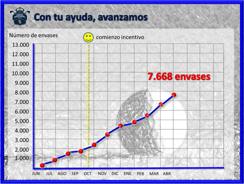 reverse vending ecoespacios eficiencia energética
