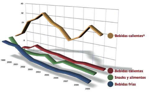 reportaje especial sector alemán 2010 balance